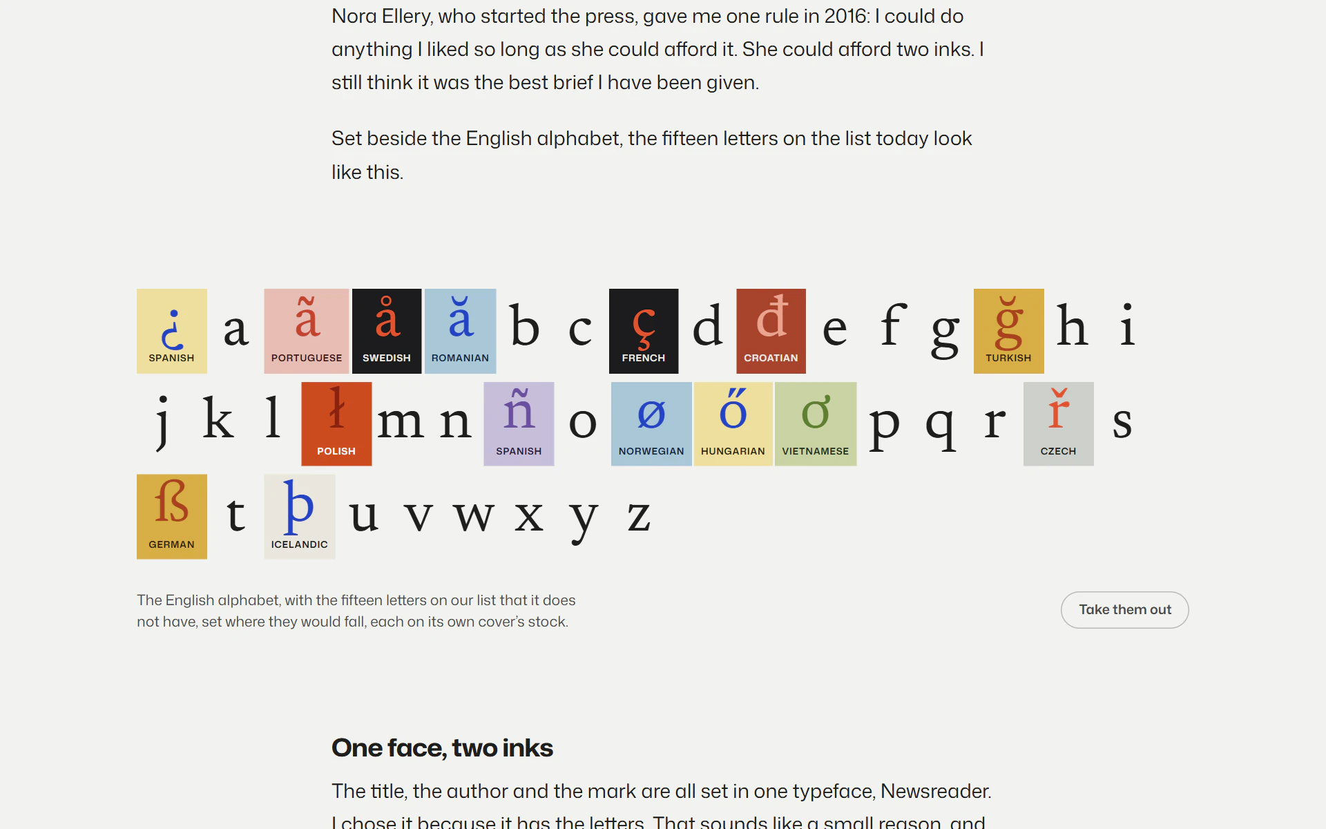The English alphabet with fifteen letters set in among it, ł after l and ø after o, each on its book's cover colour.